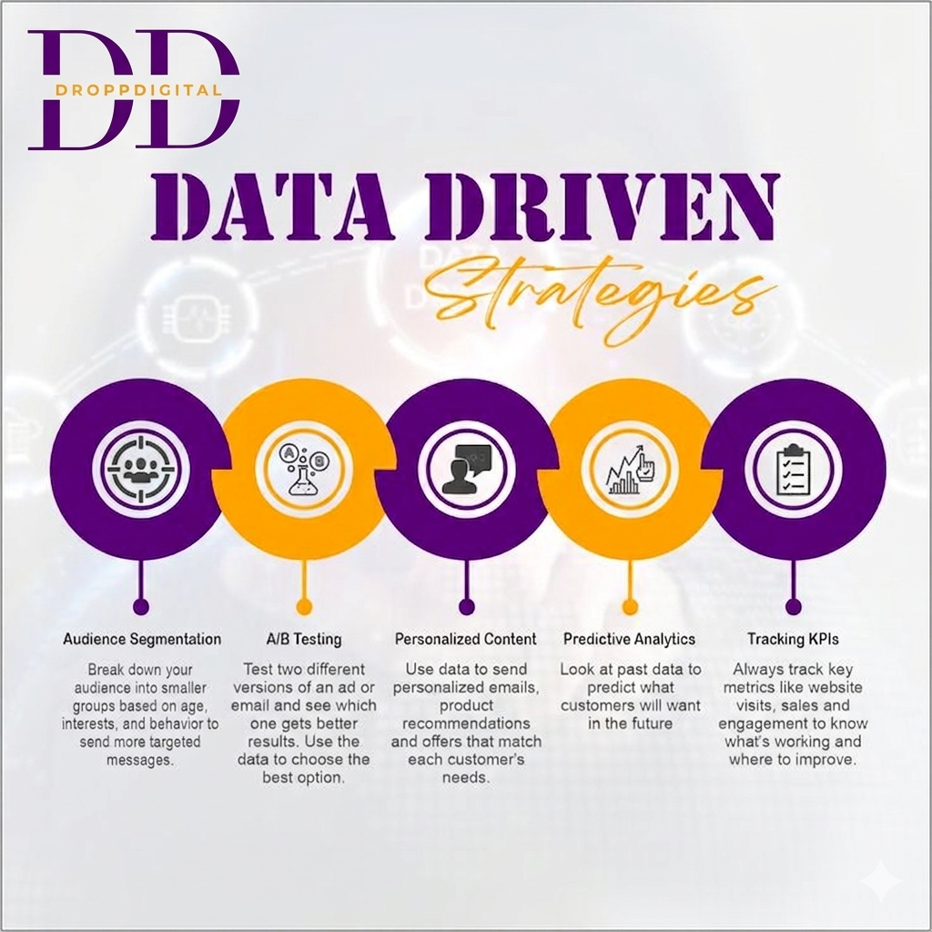 How Data-Driven Marketing Improves ROI in 2026